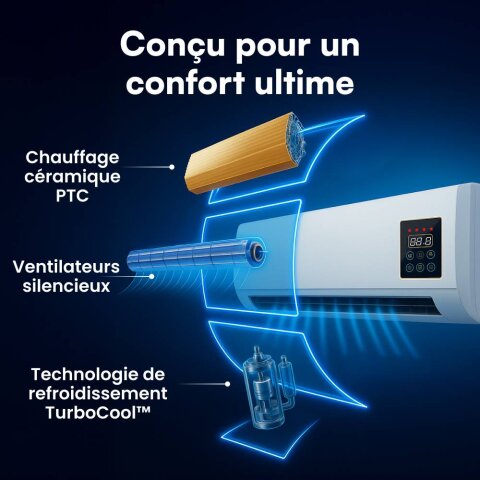 Technologie Coolzy TurboCool et chauffage céramique PTC du climatiseur portable
