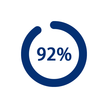 Enquête client Coolzy 92 pour cent sommeil plus confortable Enquête client Coolzy 92 pour cent sommeil plus confortable