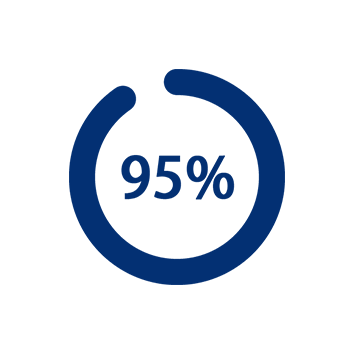 Enquête client Coolzy 95 pour cent fonctionnement silencieux Enquête client Coolzy 95 pour cent fonctionnement silencieux
